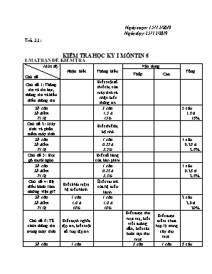 Giáo án Tin học Lớp 6 - Tiết 33 Kiểm tra học kỳ I - Năm học 2019-2020 - Trường THCS Mỹ Độ